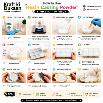 Resin Casting Powder